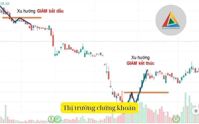 Thị trường chứng khoán